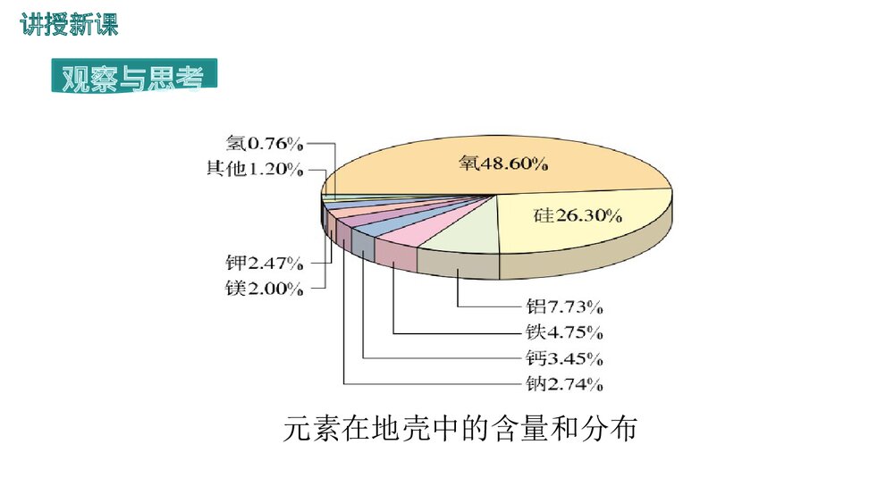 第三单元 课题3 元素物质构成的奥秘PPT课件10