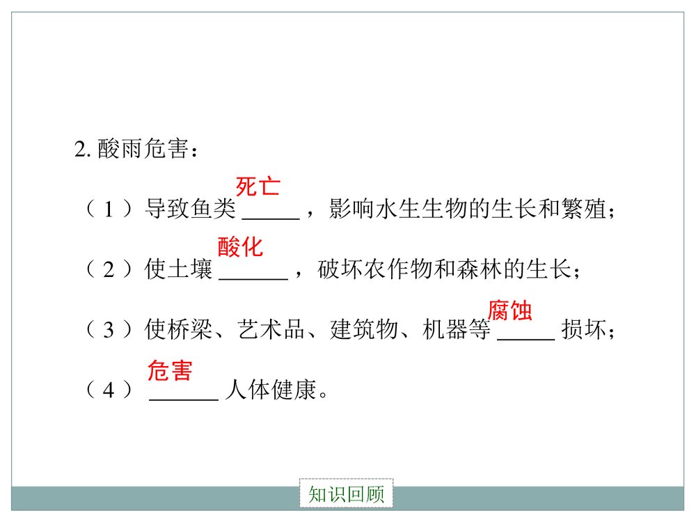 九年级化学下册13.3《化学与环境》PPT复习课件5