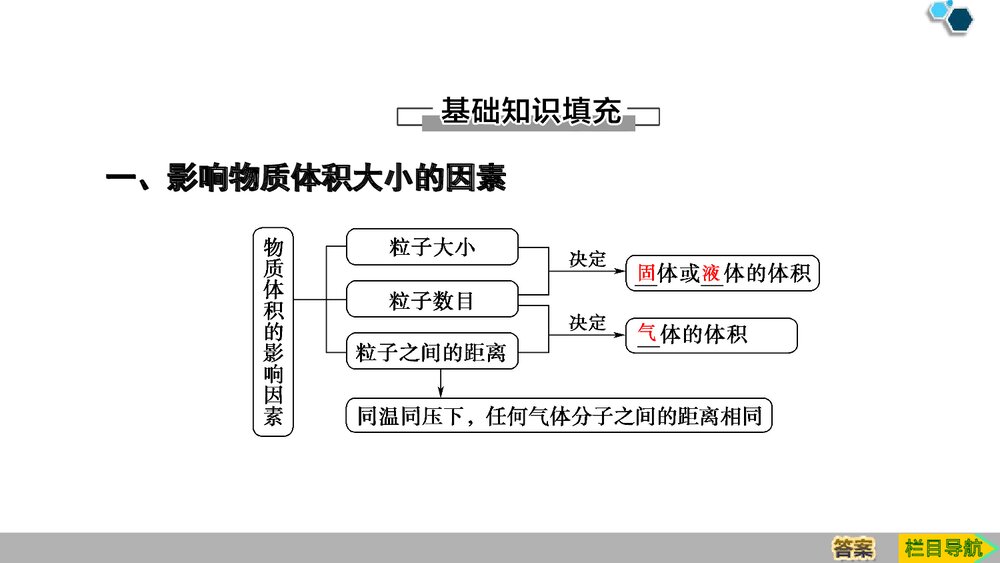 人教版必修1第2章第3节第2课时《气体摩尔体积》PPT课件4