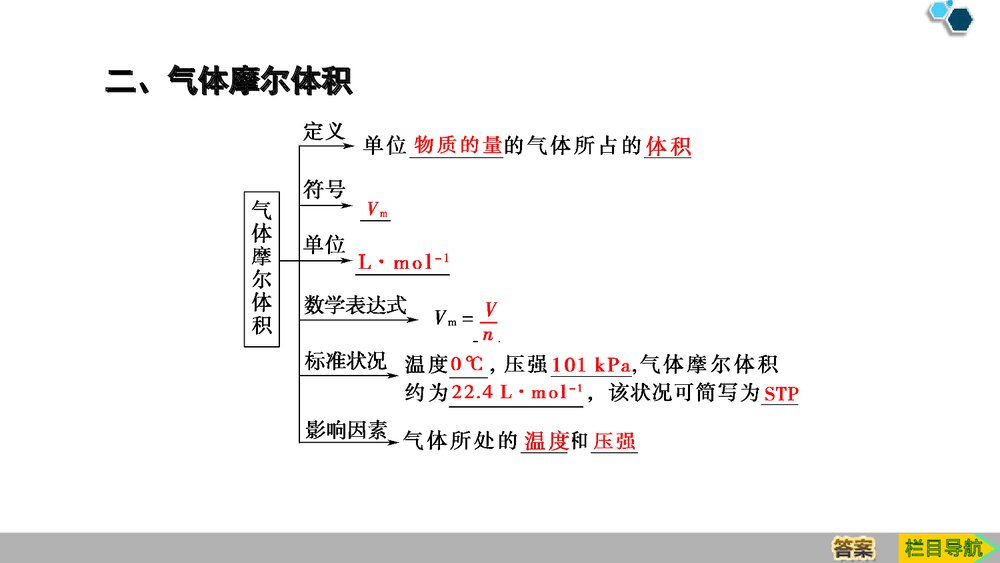人教版必修1第2章第3节第2课时《气体摩尔体积》PPT课件6