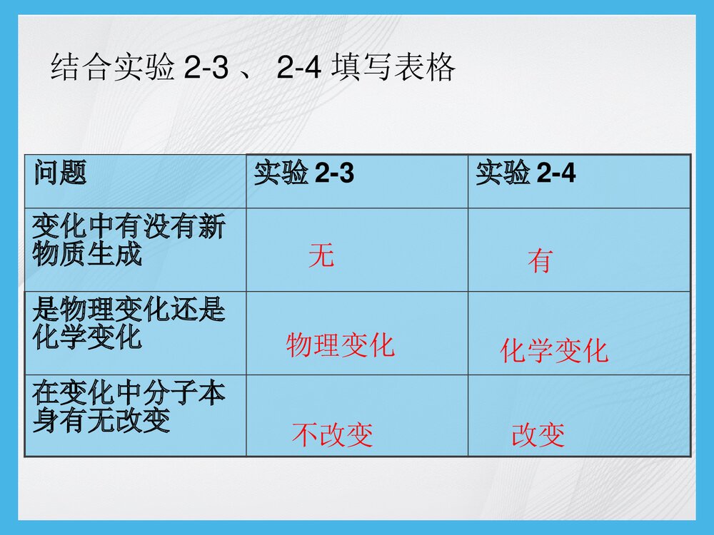 粤教版化学九年级上册2.2《构成物质的微粒·分子》PPT课件9