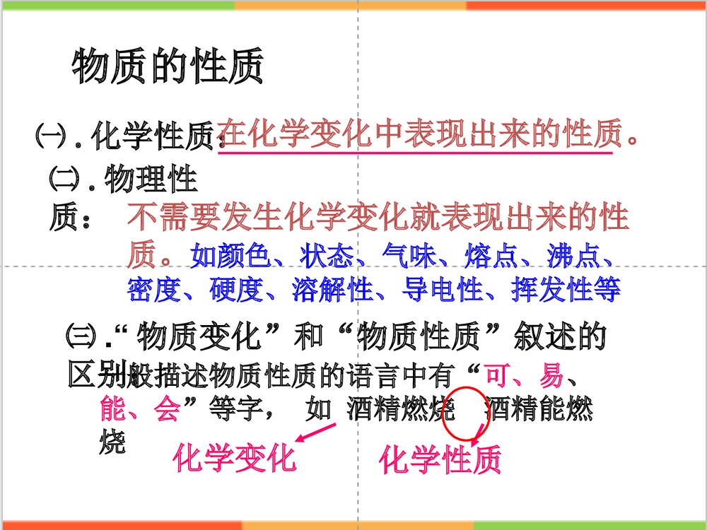 九年级化学1-8单元期末考试复习课件PPT下载4