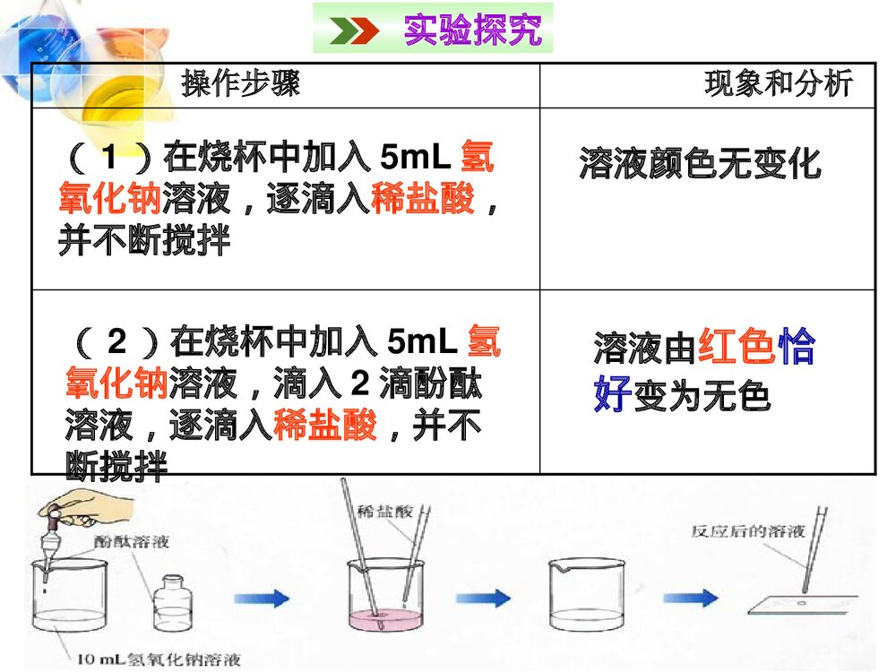 第十单元 酸和碱的中和反应·酸和碱PPT课件6
