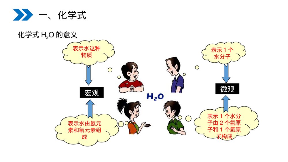 人教版初中化学九年级上册《4.4化学式与化合价》PPT课件5