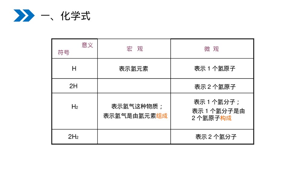 人教版初中化学九年级上册《4.4化学式与化合价》PPT课件9