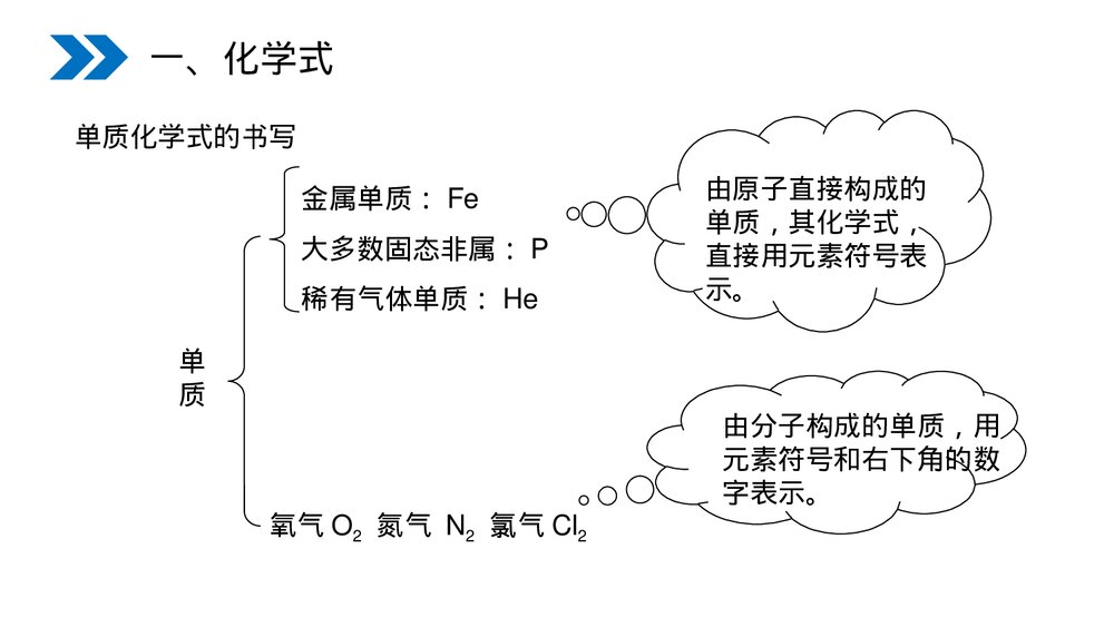 人教版初中化学九年级上册《4.4化学式与化合价》PPT课件10