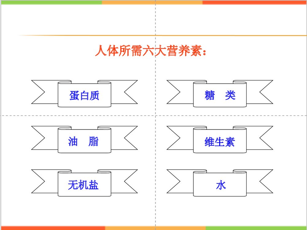 人教版初中化学《人类重要的营养物质化学与生活》PPT教学课件5