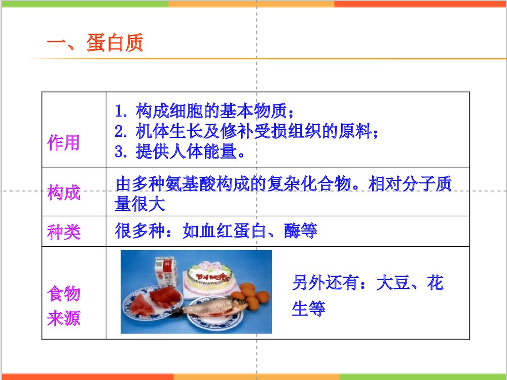 人教版初中化学《人类重要的营养物质化学与生活》PPT教学课件6