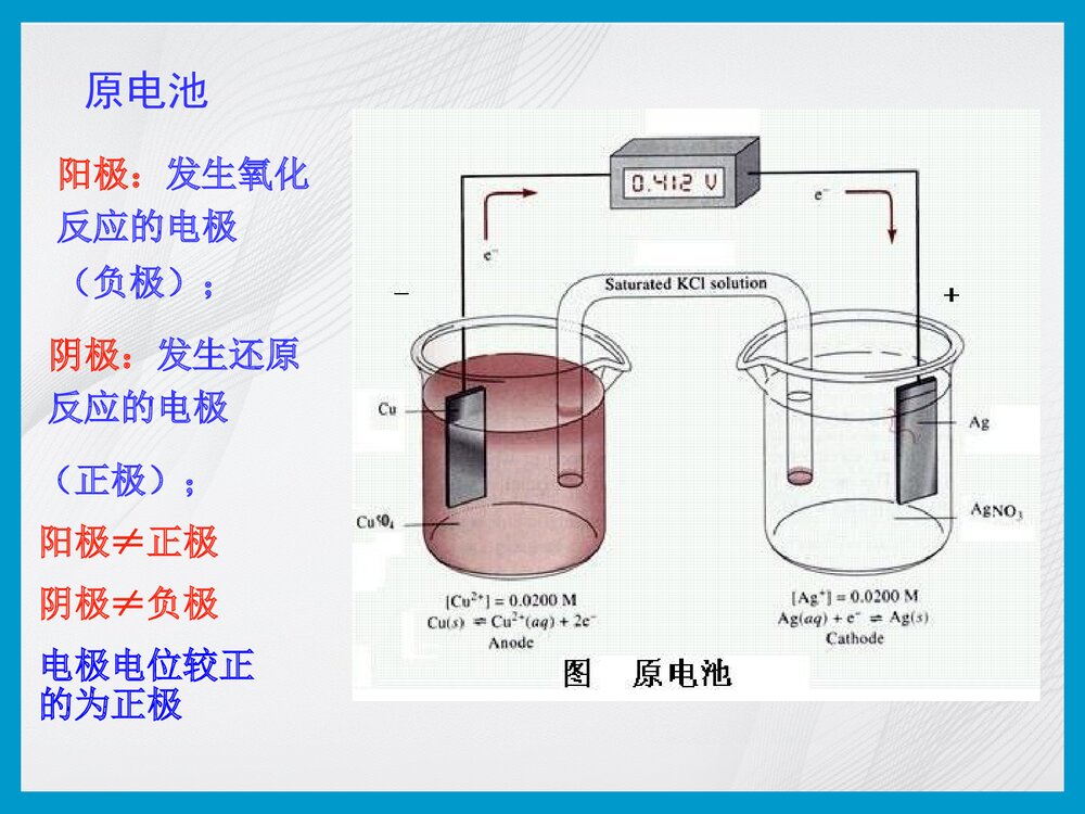电化学分析PPT课件(共24页)10