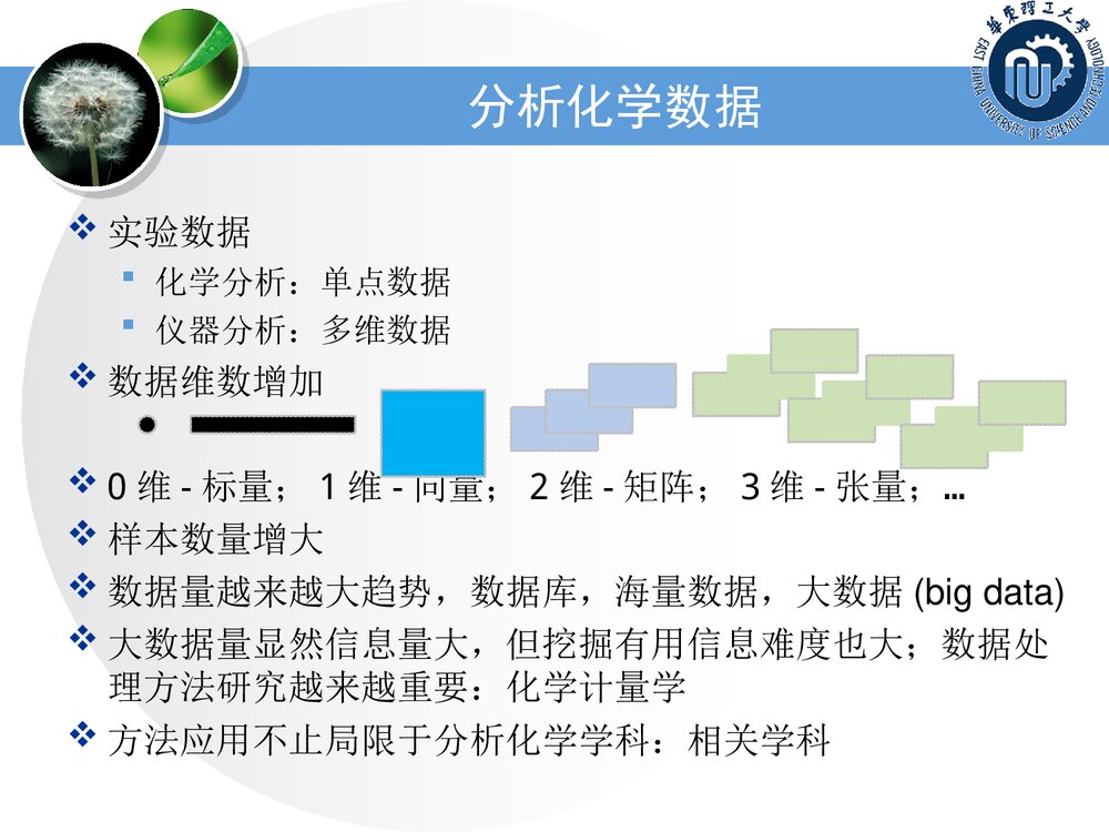 化学计量学基础PPT课件下载(共79页)2