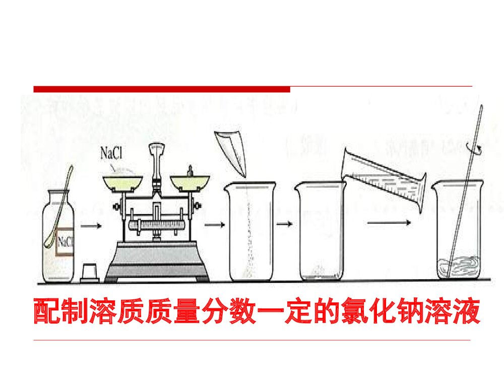 化学溶液的配制PPT课件下载5