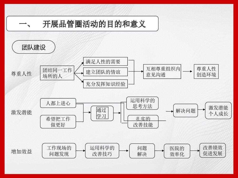 品管圈活动在护理质量管理中的应用PPT课件下载5