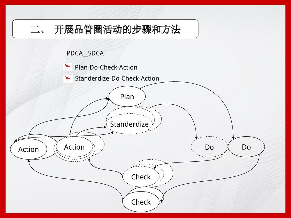 品管圈活动在护理质量管理中的应用PPT课件下载6