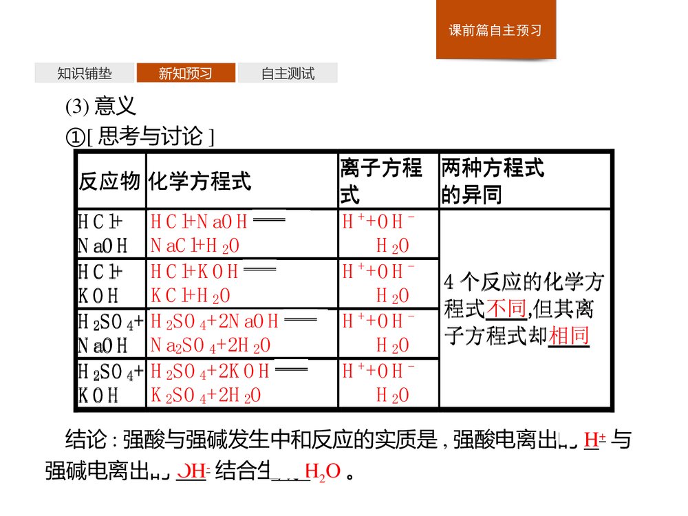 人教版必修1第1章第2节第2课时《离子反应》PPT课件6