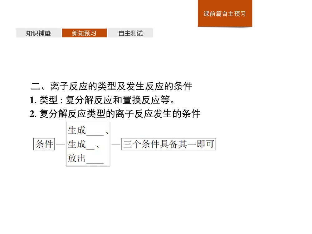 人教版必修1第1章第2节第2课时《离子反应》PPT课件8