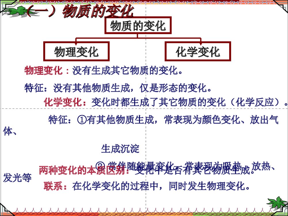 第一单元：走进化学世界复习课PPT下载2