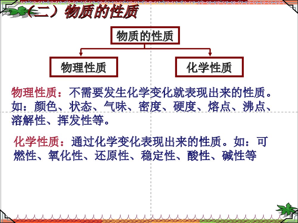 第一单元：走进化学世界复习课PPT下载5
