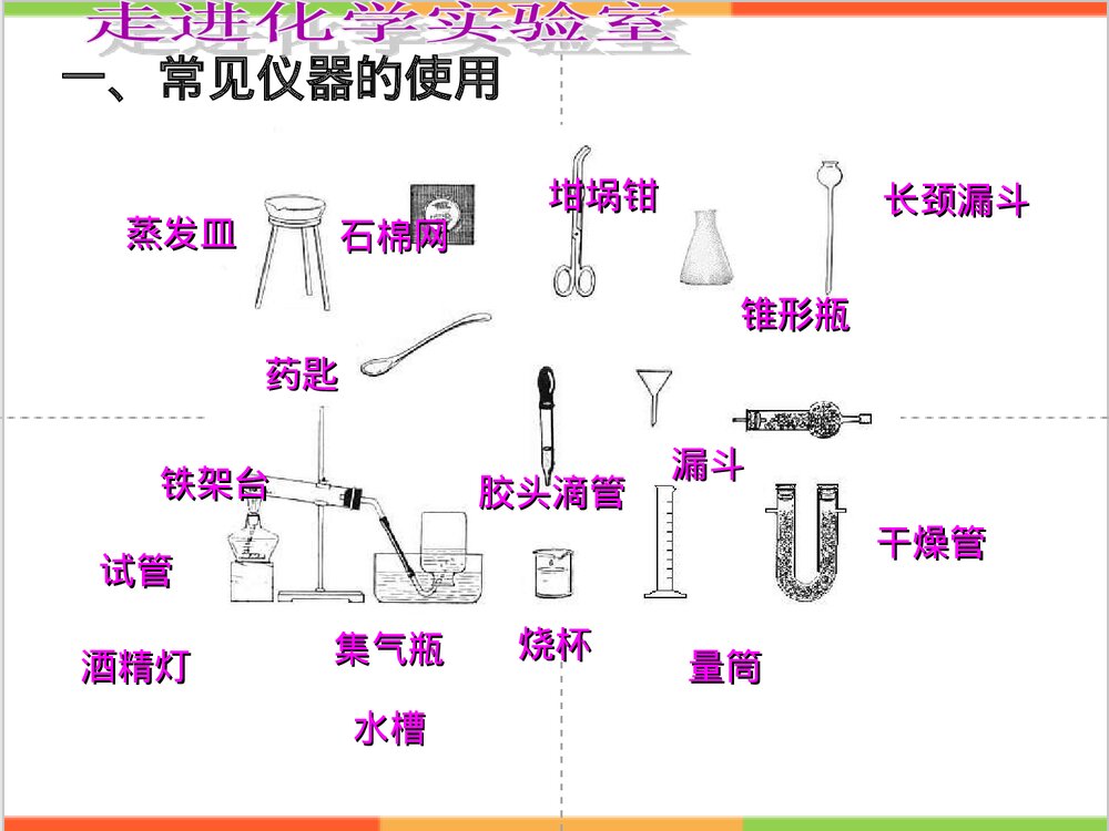 第一单元：走进化学世界复习课PPT下载9