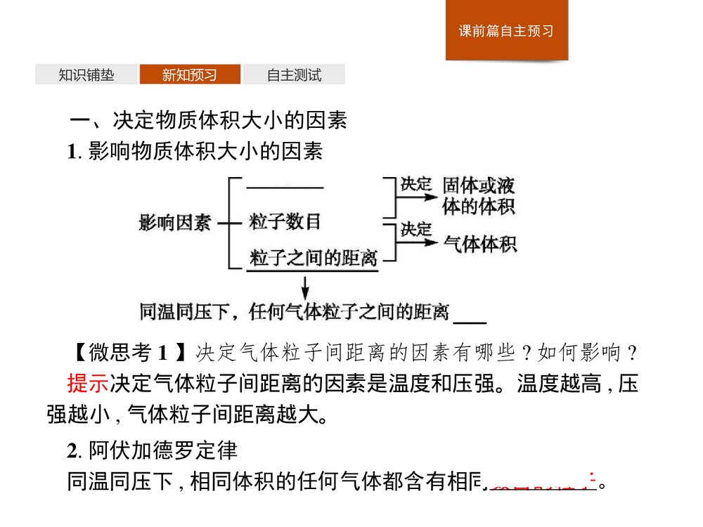 人教版必修1第2章第3节第2课时《气体摩尔体积物质的量课件》PPT课件4
