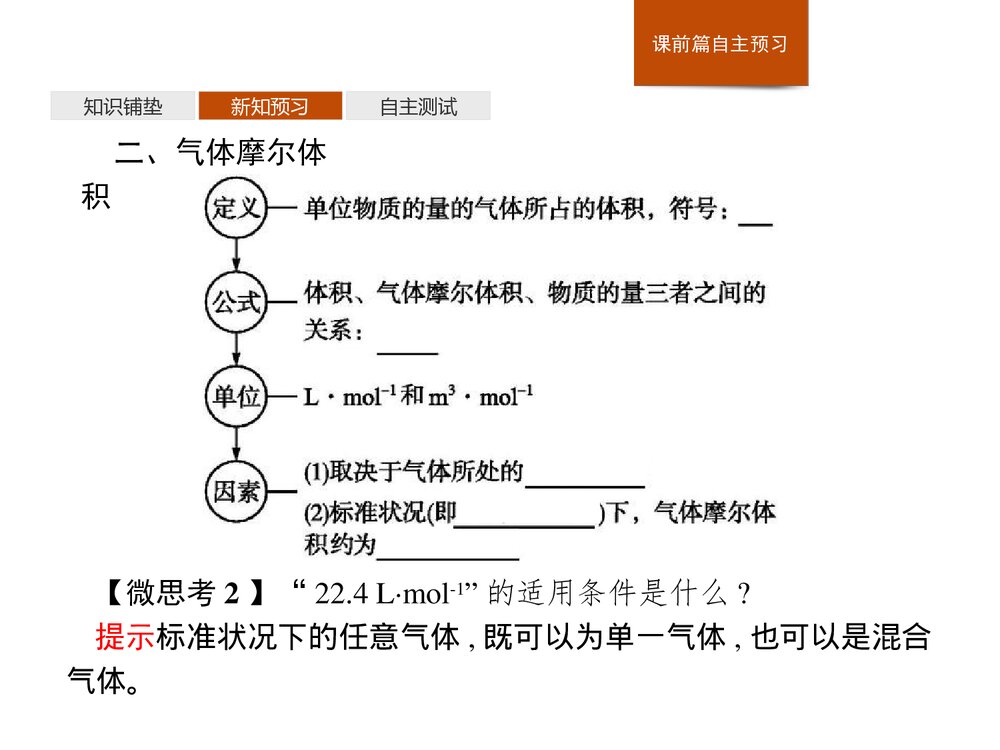 人教版必修1第2章第3节第2课时《气体摩尔体积物质的量课件》PPT课件5