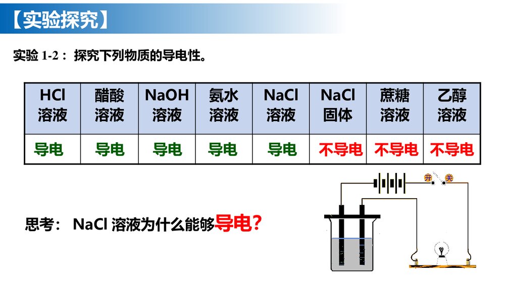 人教版化学第一章第2节《离子反应》PPT课件6