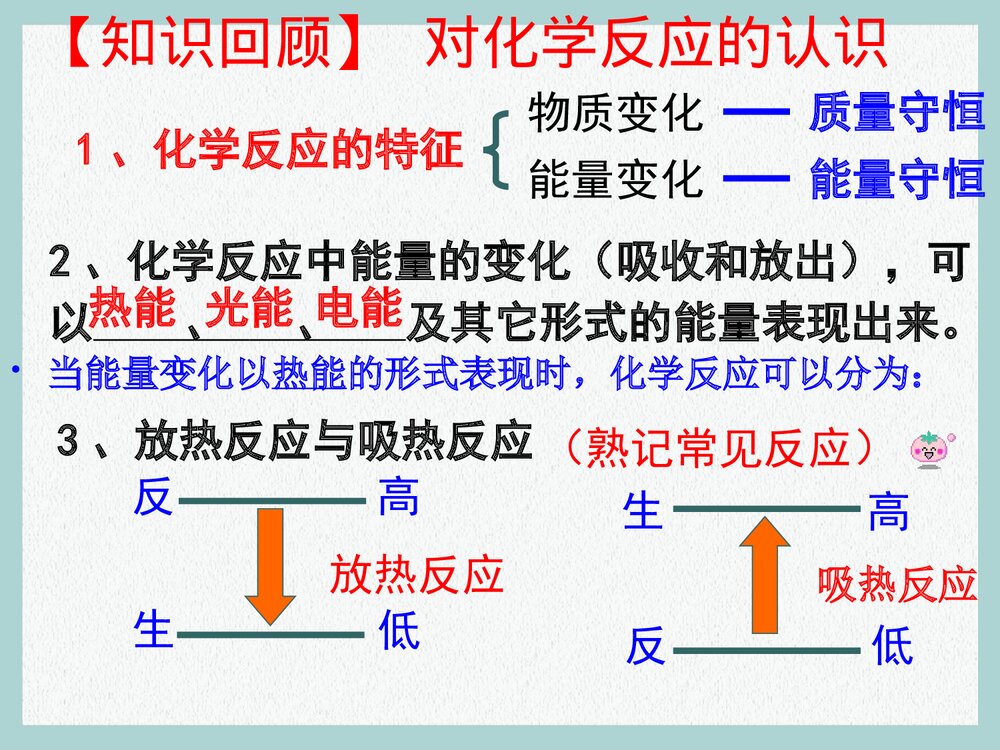 新课标人教版化学选修4 《化学反应与能量的变化》PPT课件4