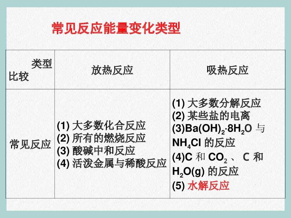 新课标人教版化学选修4 《化学反应与能量的变化》PPT课件5
