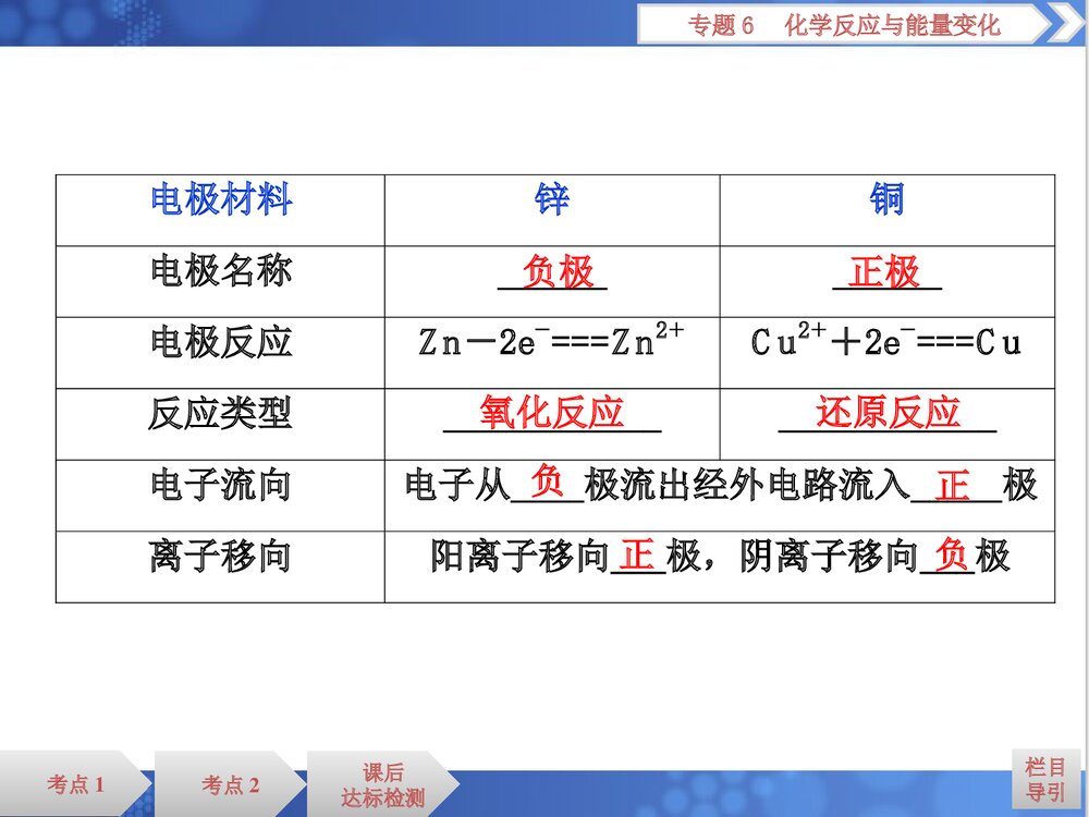 第二单元 原电池 化学电源PPT课件下载5