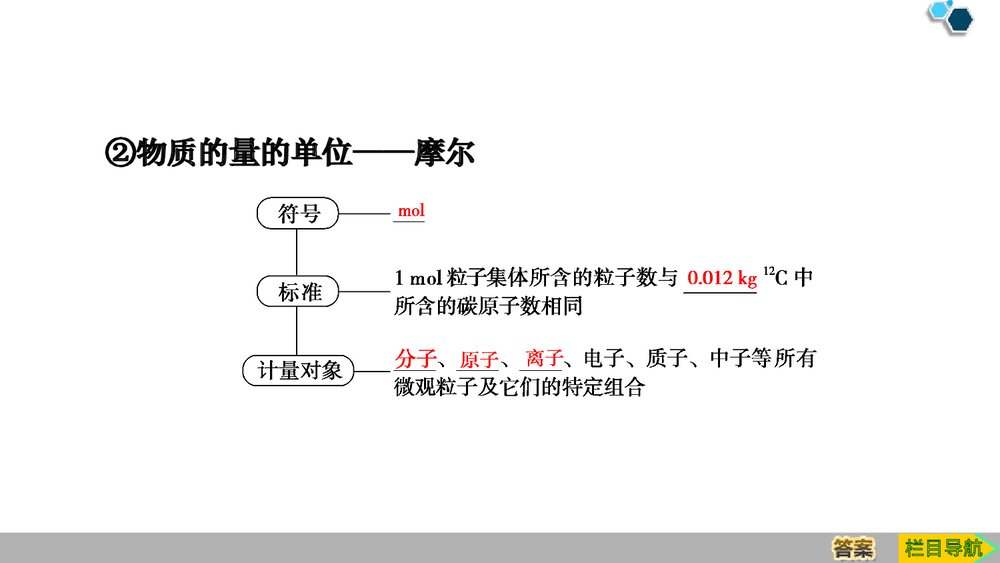 人教版必修1第2章第3节第1课时《物质的量的单位·摩尔物质的量》PPT课件5