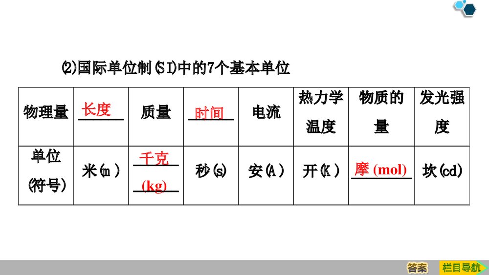人教版必修1第2章第3节第1课时《物质的量的单位·摩尔物质的量》PPT课件6