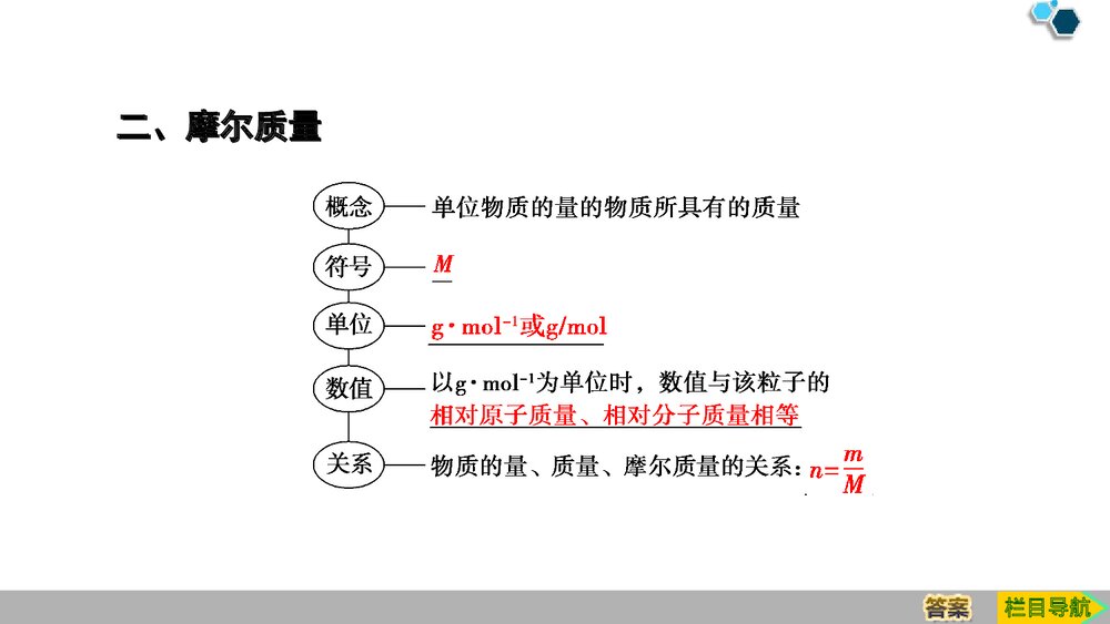 人教版必修1第2章第3节第1课时《物质的量的单位·摩尔物质的量》PPT课件8