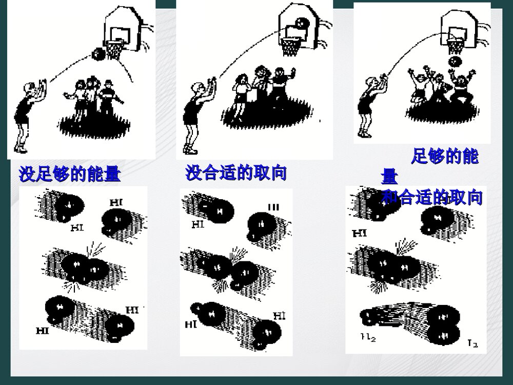 新课标人教版选修四《第一章 化学反应原理》PPT课件6