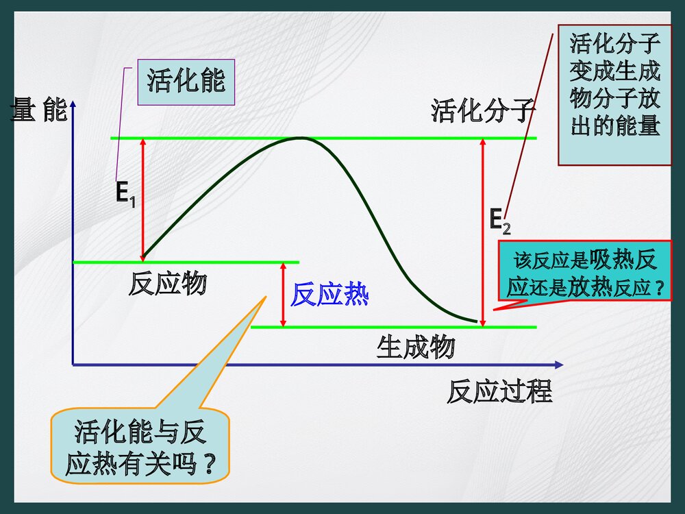 新课标人教版选修四《第一章 化学反应原理》PPT课件10