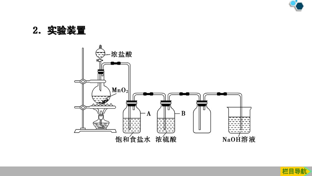 人教版必修1第2章第2节第2课时《氯气的实验室制法及Cl-的检验氯及其化合物》PPT课件5