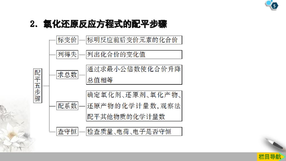 系列微专题1《氧化还原反应的计算与配平物质及其变化》PPT课件5