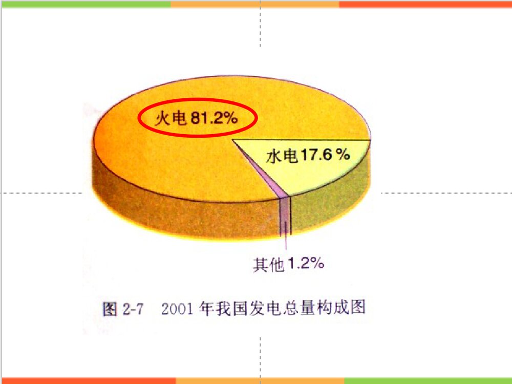 化学能与电能PPT课件(共39页)3