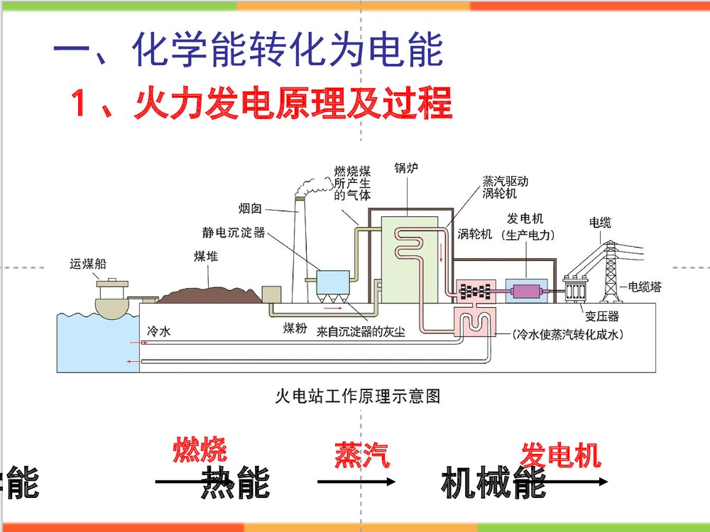 化学能与电能PPT课件(共39页)4