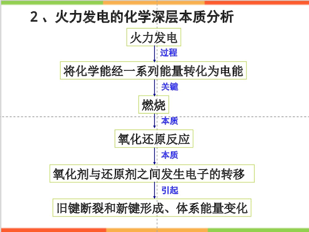 化学能与电能PPT课件(共39页)5