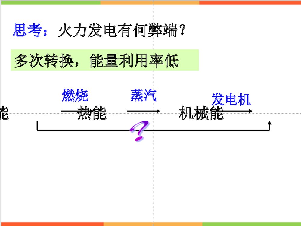 化学能与电能PPT课件(共39页)6
