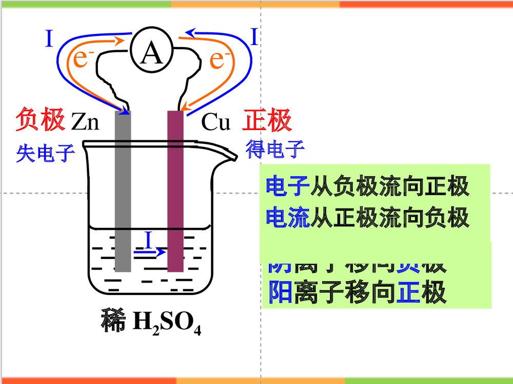 化学能与电能PPT课件(共39页)10