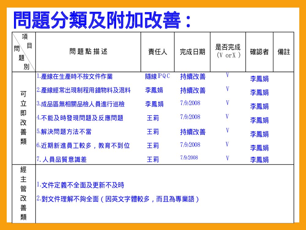 品管圈活动PPT课件下载6