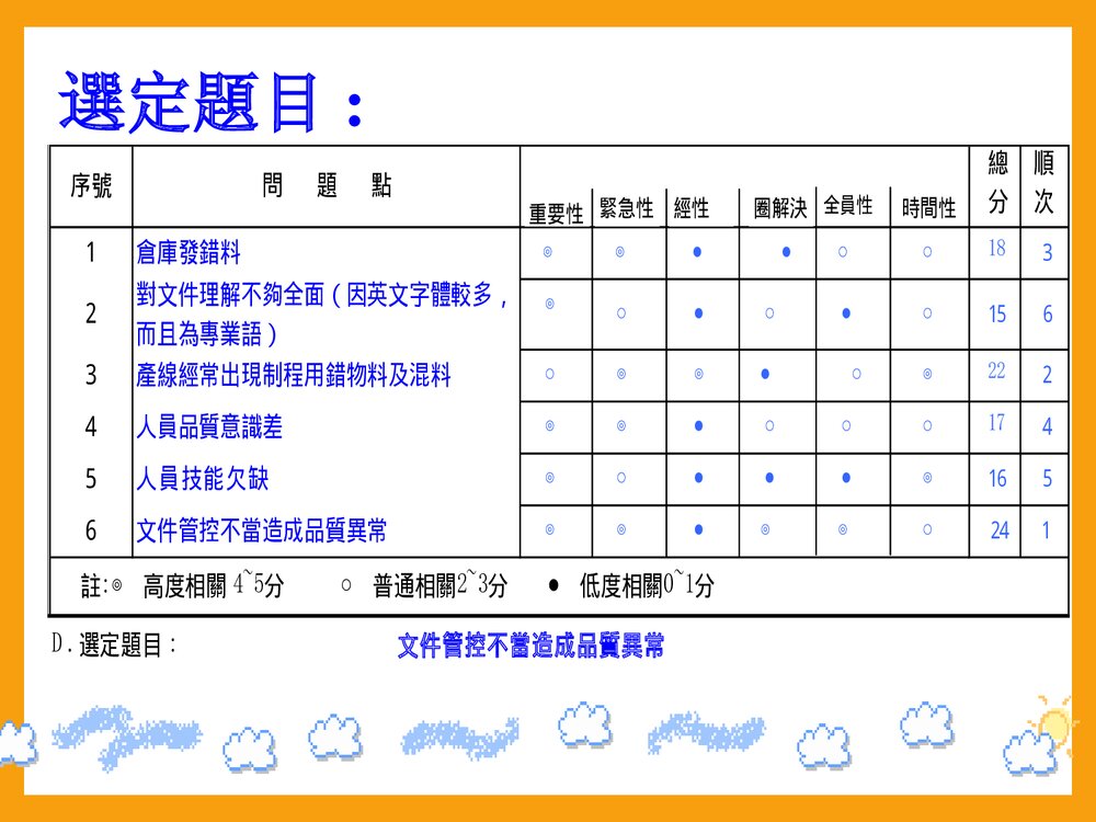品管圈活动PPT课件下载7