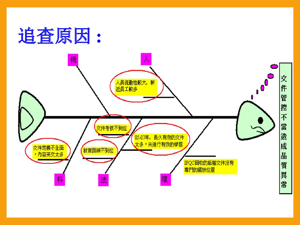 品管圈活动PPT课件下载9