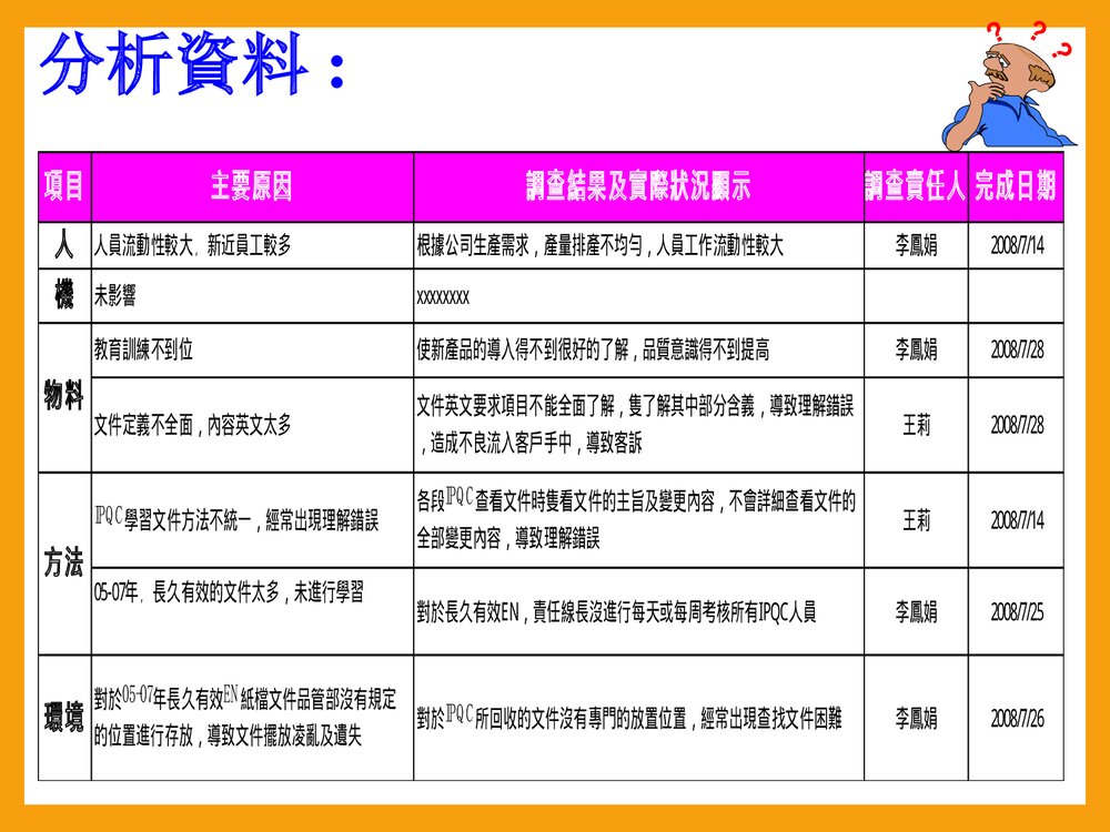 品管圈活动PPT课件下载10