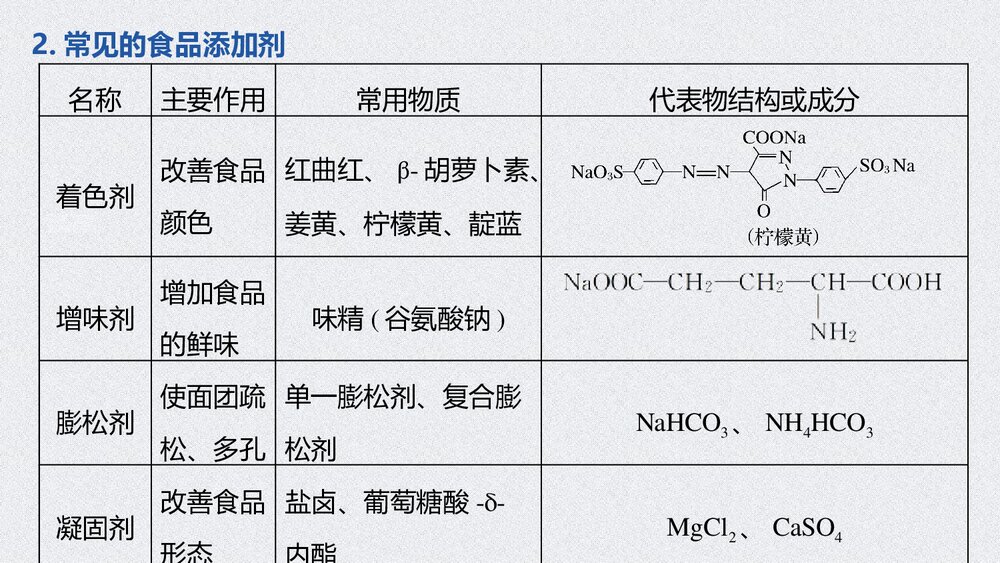 高一化学下册《第二节·化学品的合理使用·安全使用食品添加剂》PPT课件4