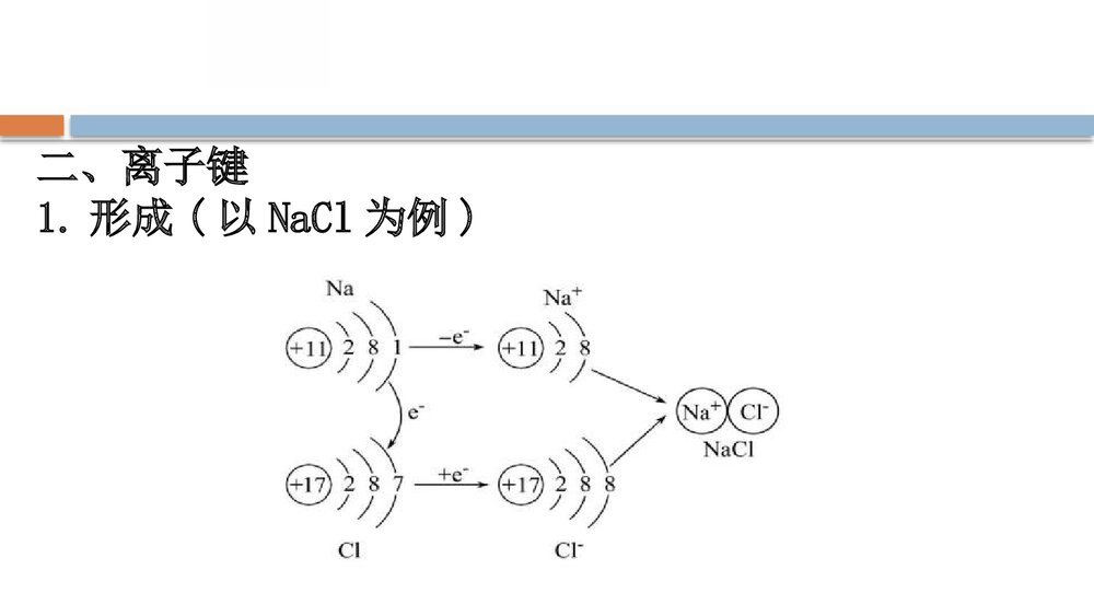 鲁科版化学20版必修二2.1《化学键与物质构成·化学键化学反应规律》PPT课件下载8