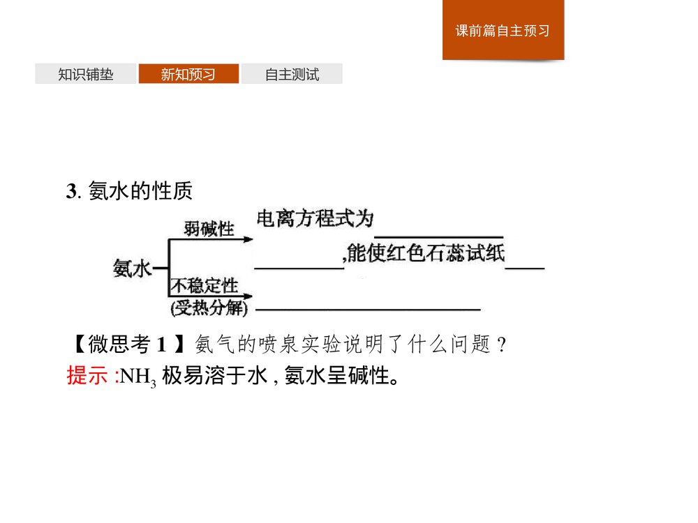 新鲁科版化学必修一第3章第3节《氮的循环》第2课时(氨与铵盐)PPT课件下载6