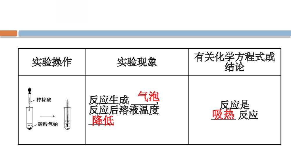 鲁科版化学20版必修二2.2.1《化学反应与能量转化化学键化学反应规律》PPT课件3