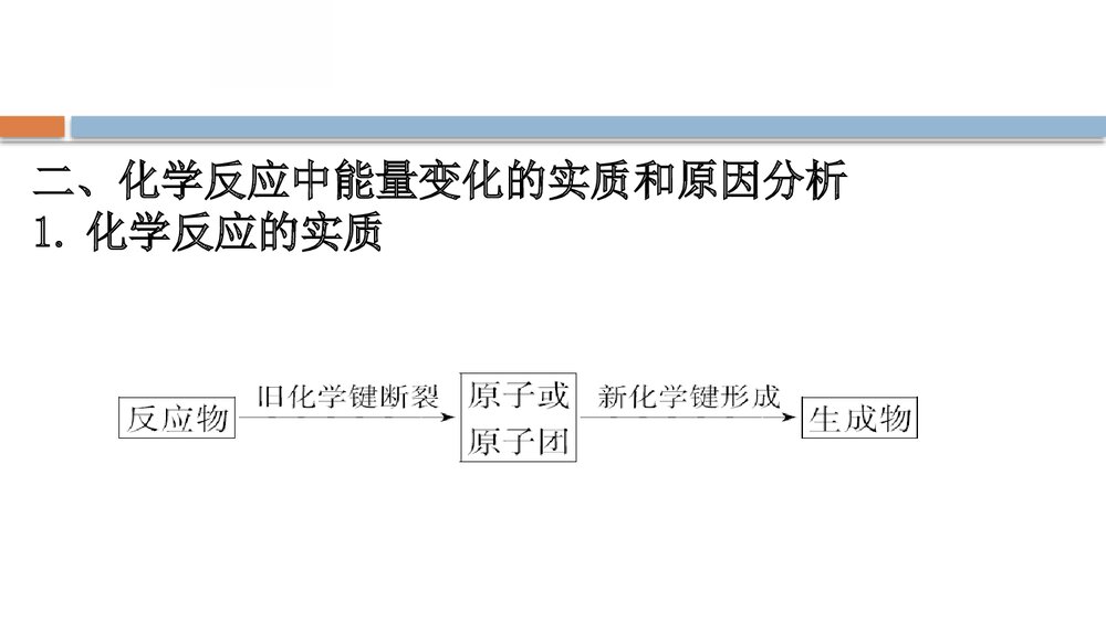鲁科版化学20版必修二2.2.1《化学反应与能量转化化学键化学反应规律》PPT课件8