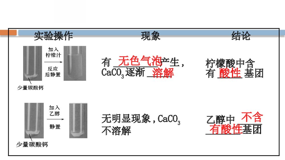 鲁科版20版必修二3.1.2(化学)认识有机化合物简单的有机化合物PPT第2课时课件3